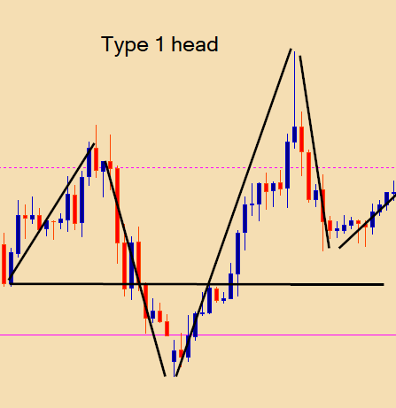 12 Forex Strategy ice_screenshot_20190805-132019.png