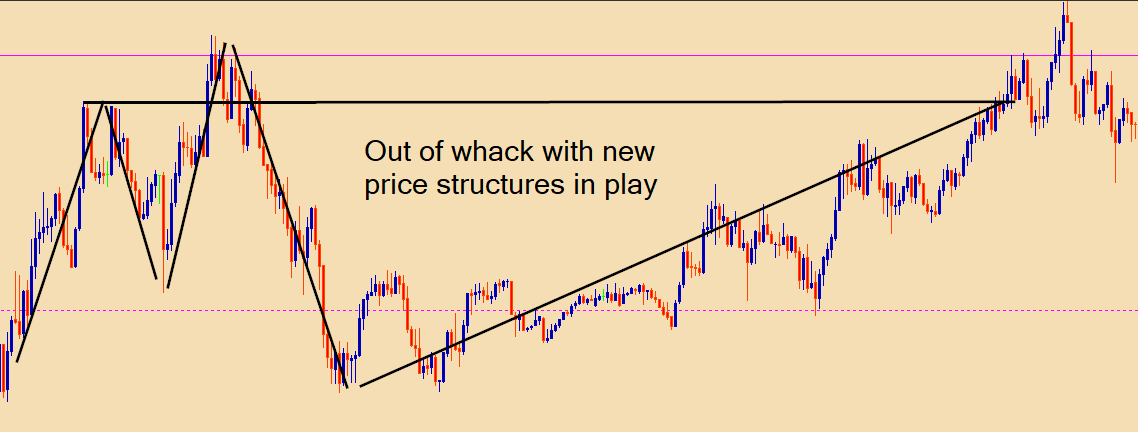 14  Forex Strategy ice_screenshot_20190805-132538.png