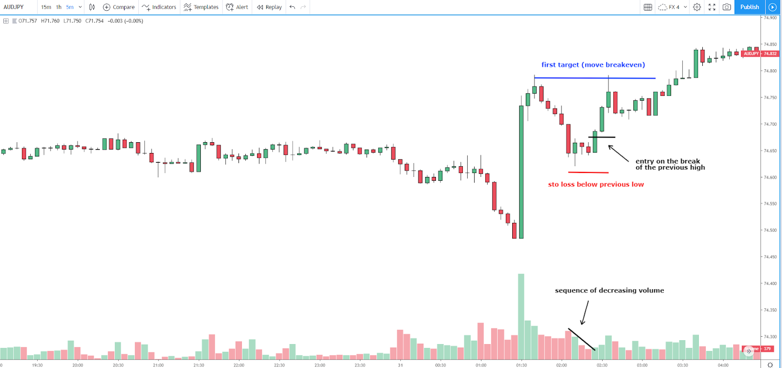 17 Forex Strategy ice_screenshot_20190805-143539.png