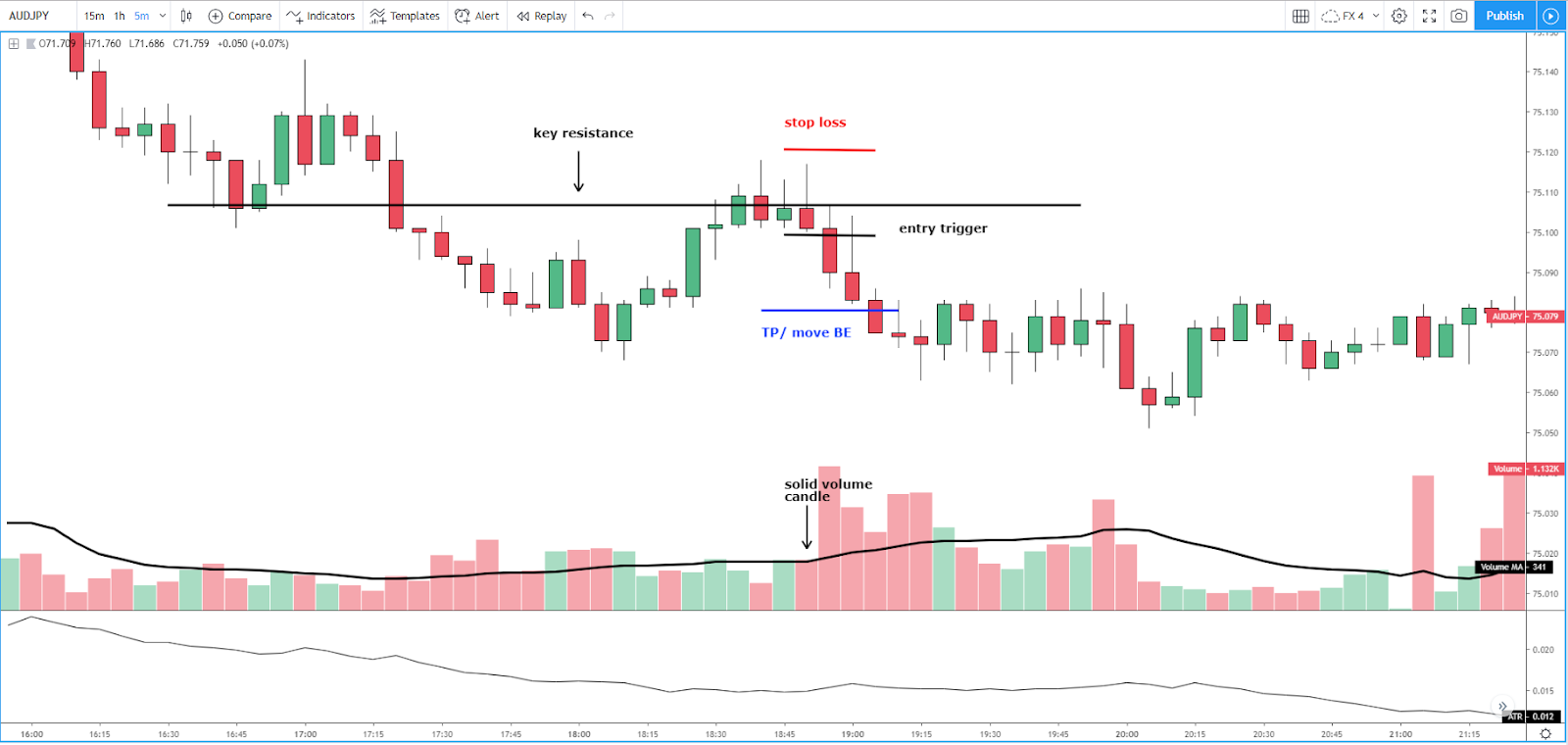 18 Forex Strategy ice_screenshot_20190805-145953.png