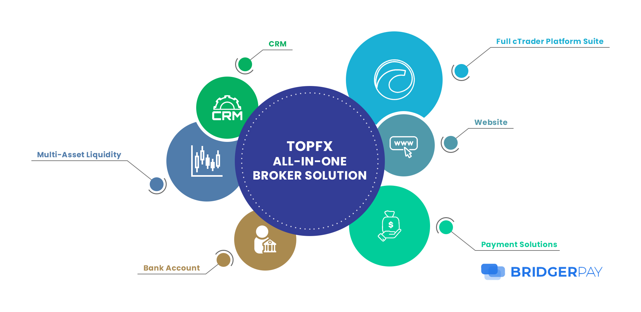 topfx_bridgerpay.jpg