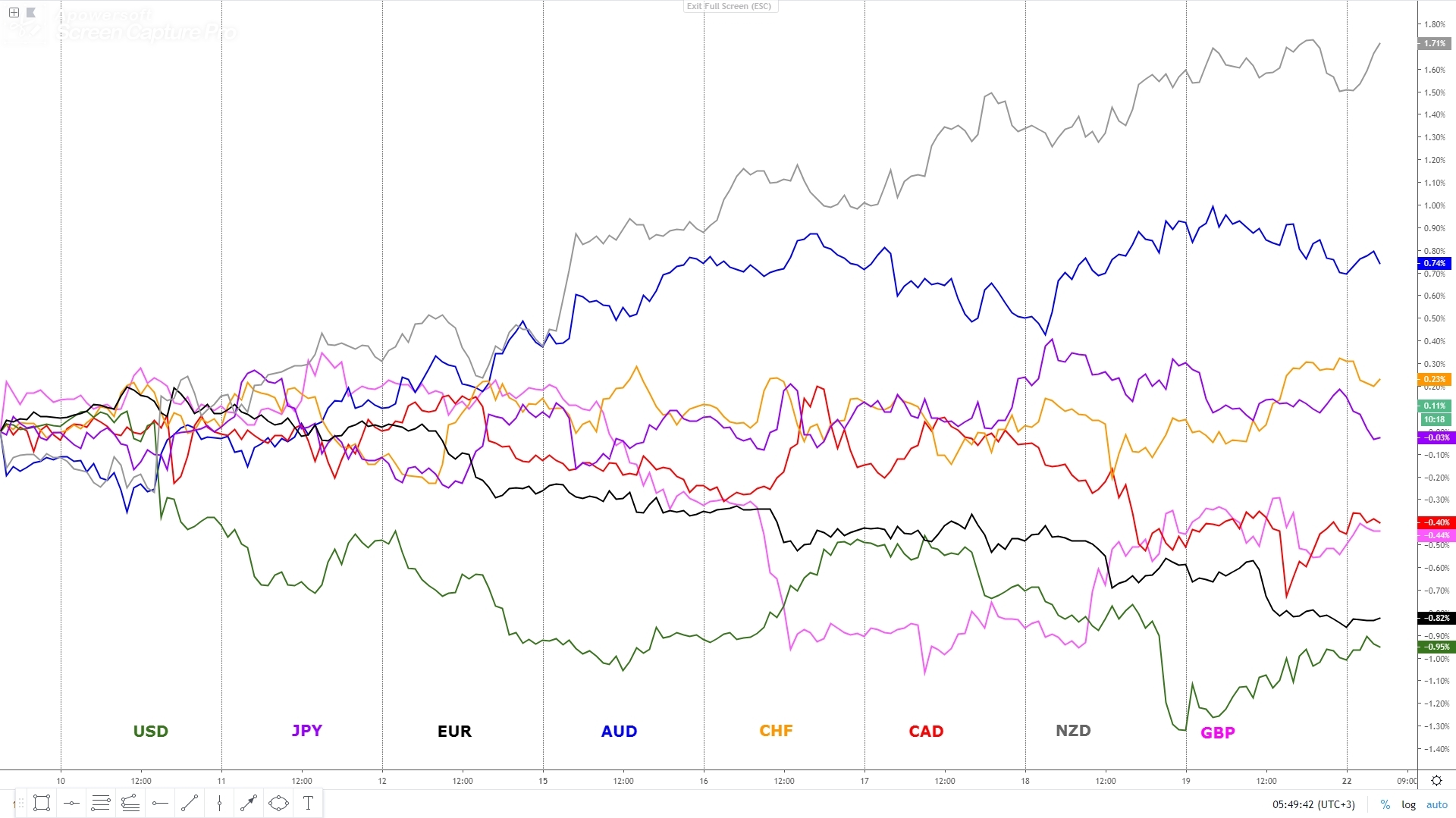 Currencystrengthmeteroverlay.jpg
