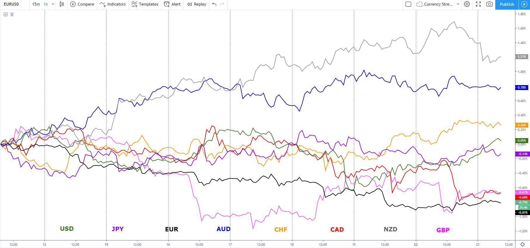 currencystrengthmeteroverlay2.jpeg
