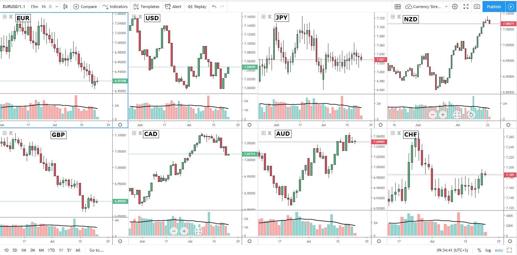 currencystrengthmetercandlestickformation.jpeg