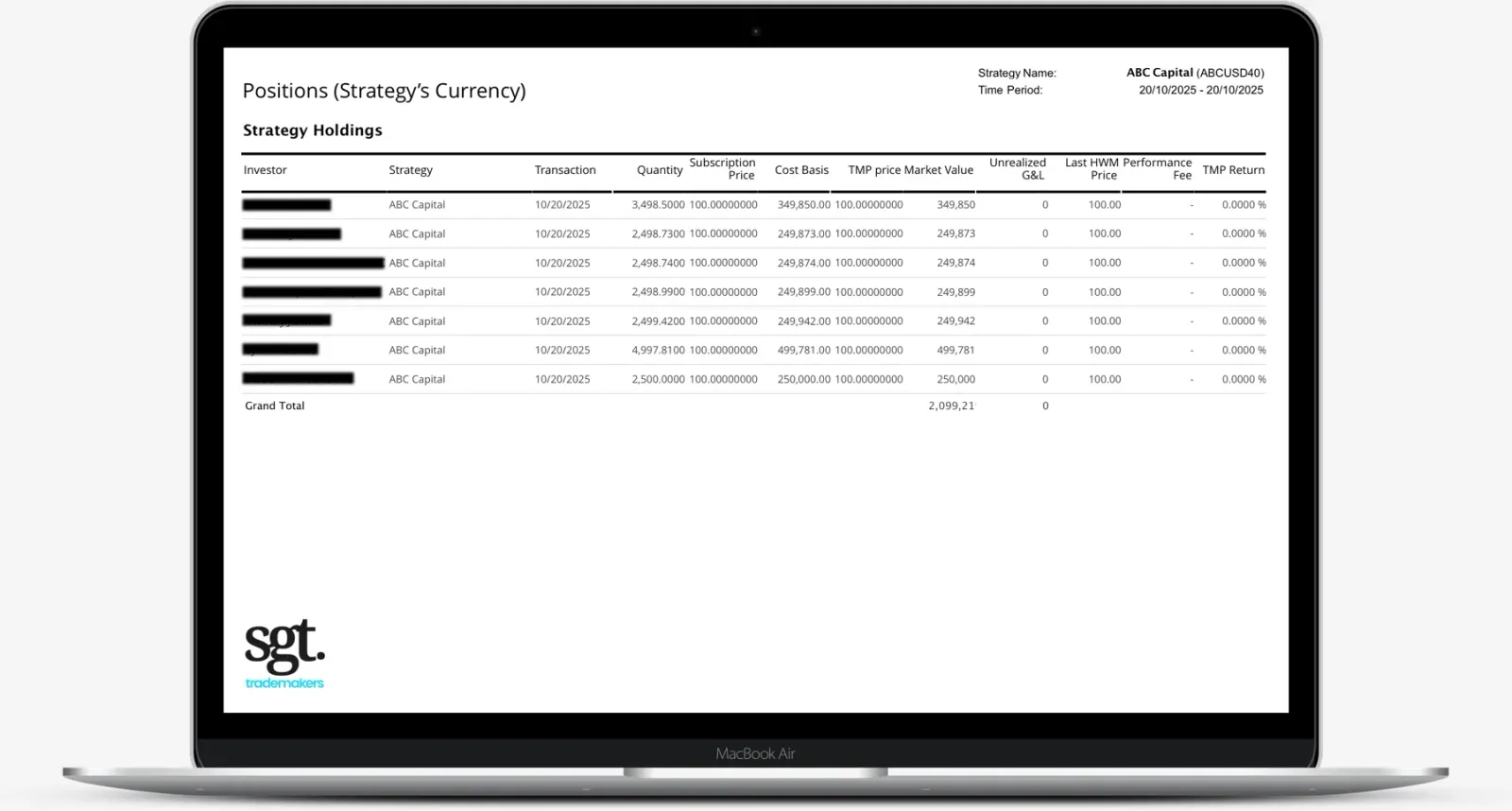 Trademakers Manager Investor Report