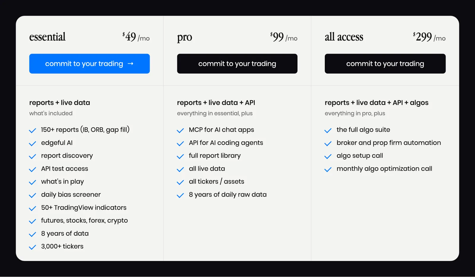 edgeful's 3 plans, from edgeful.com