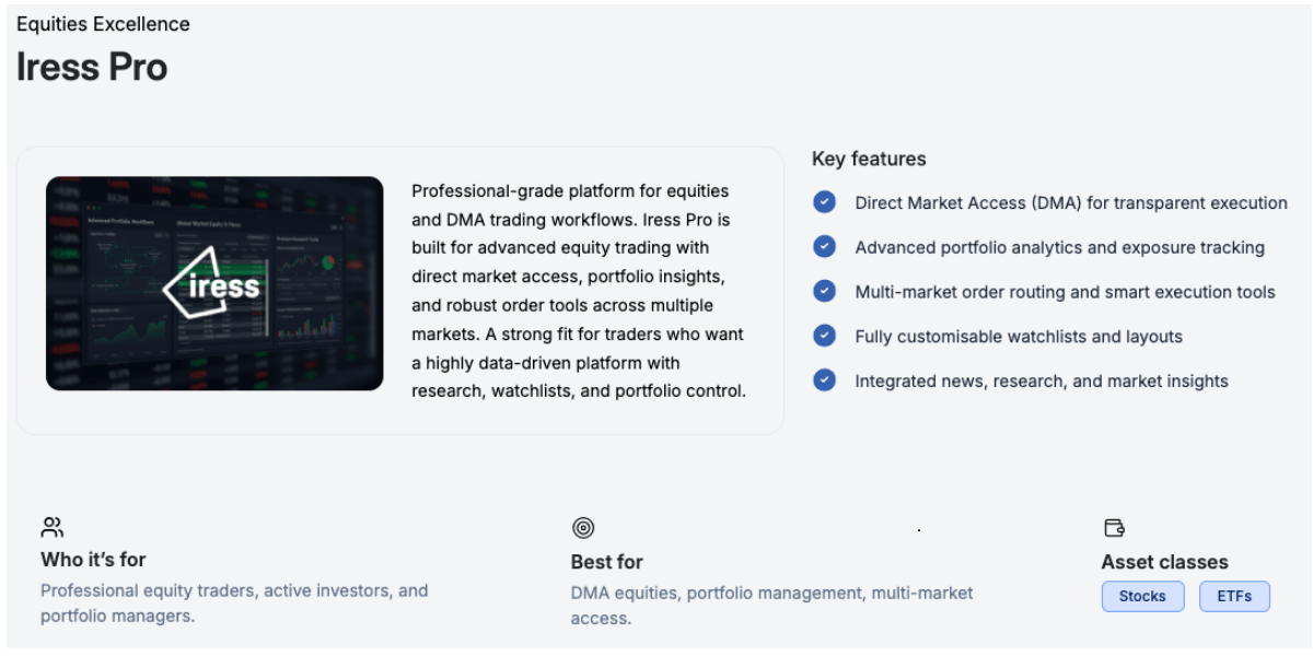 bitdelta pro iress platform