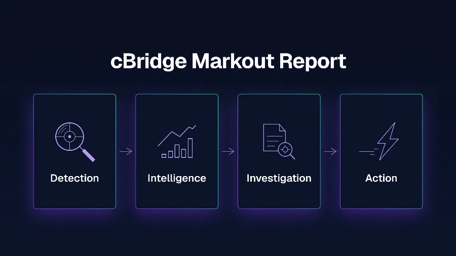 cbridge markout report banner