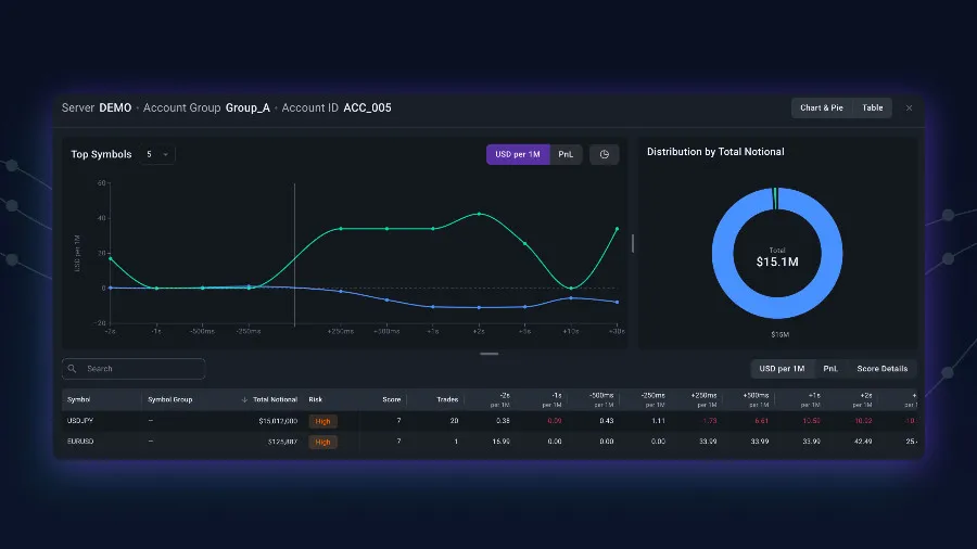 cbridge total account overview