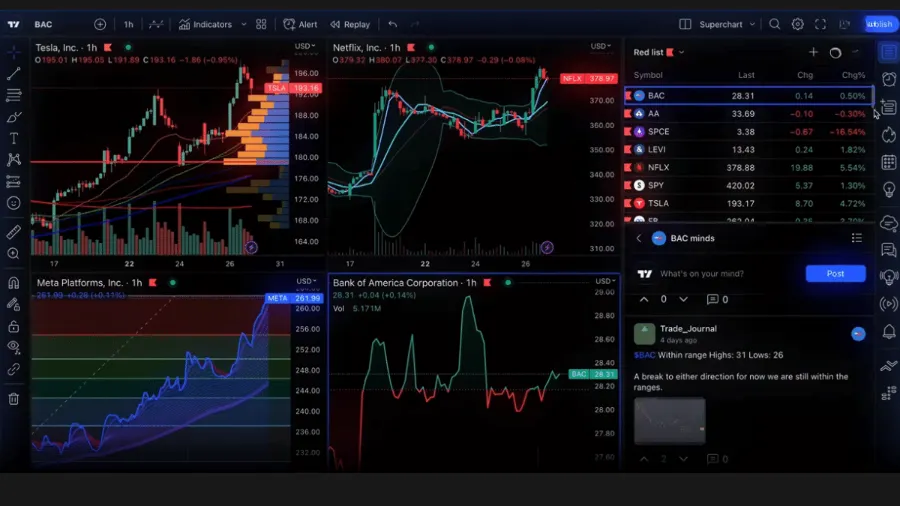tradingview charting screen
