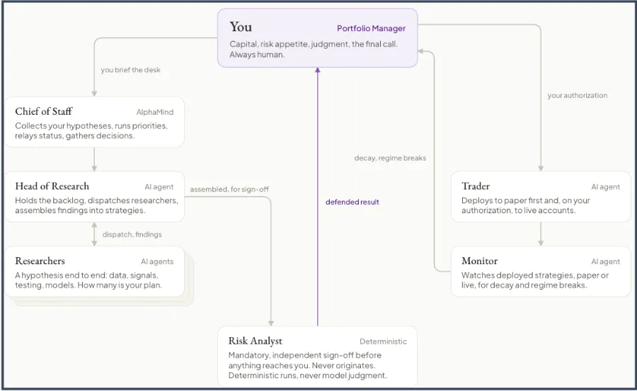 alphalab workflow image