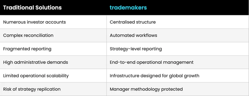 trademakers comparison table