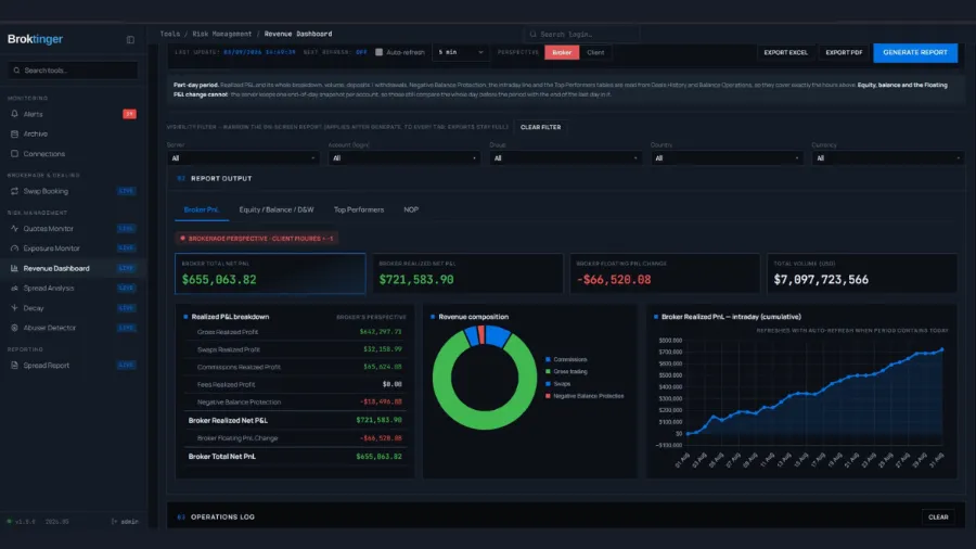 broktinger revenue dashboard screenshot