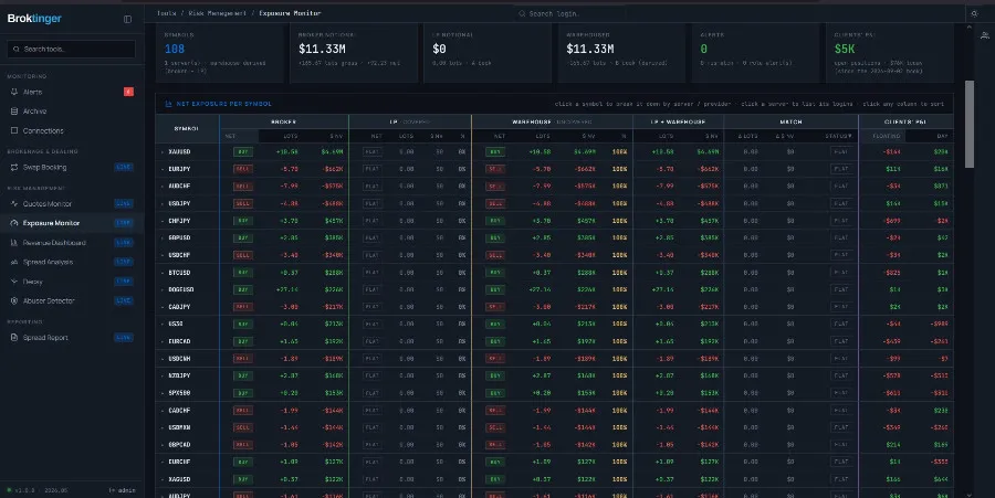 broktinger exposure monitor screenshot