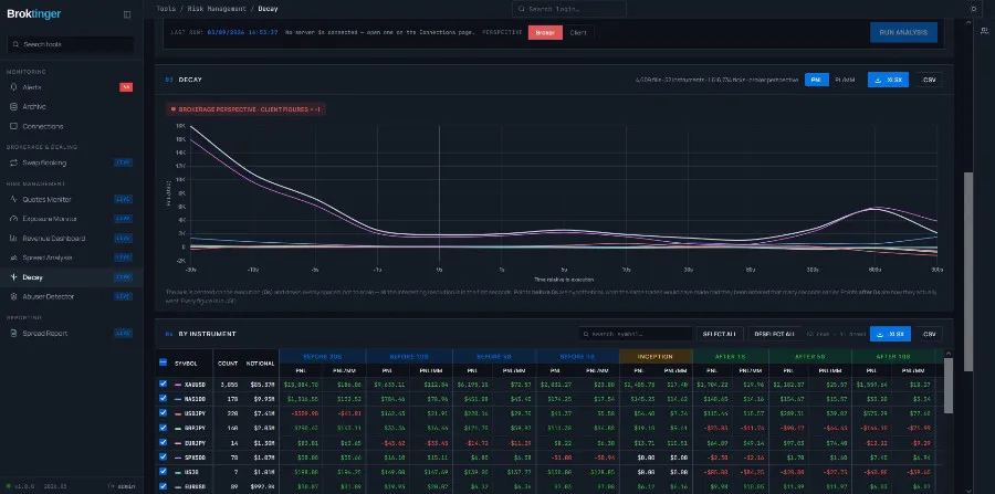 broktinger decay monitor screenshot