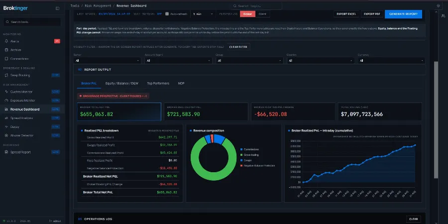 broktinger revenue dashboard screenshot