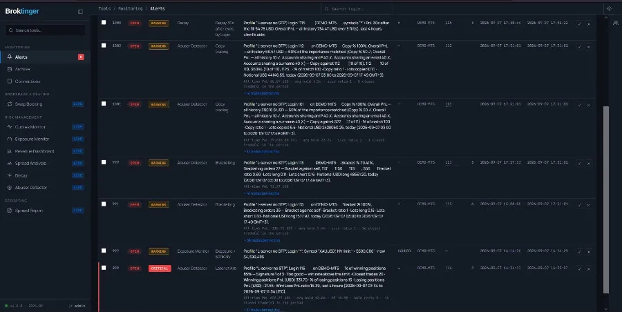 broktinger abuse detection monitor