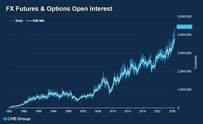 cme open interest graph