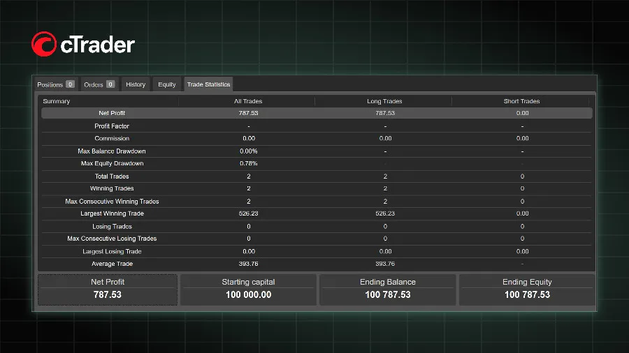 ctrader market replay position monitor