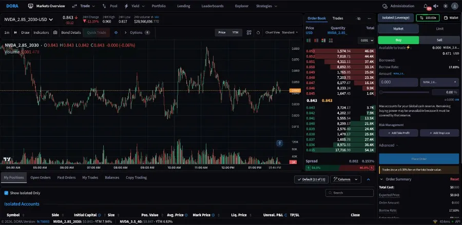 fixed income intraday trading