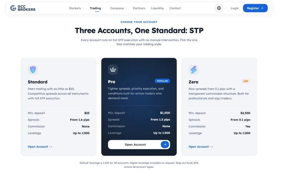 gcc brokers account types