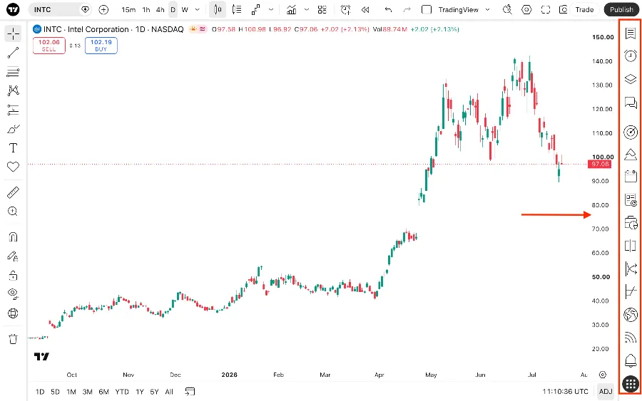 traindview supercharts