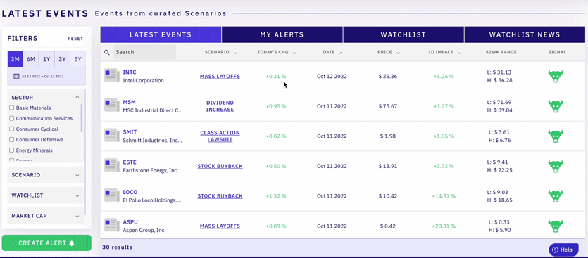 levelfields ai stock screener 
